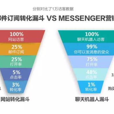 如何跨境电商购物网站
