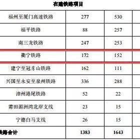 福建维权的相关长尾关键词有哪些