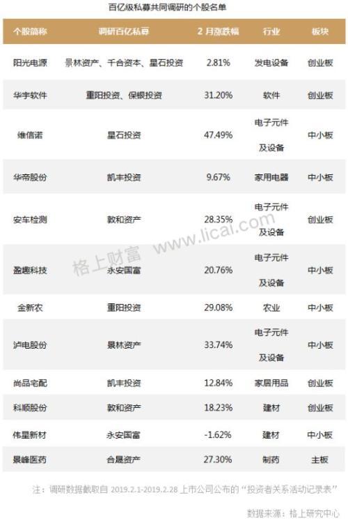 私募基金有金融牌照吗 私募基金需要金融牌照吗