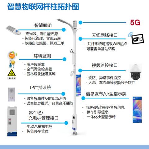 长沙市用什么5g卡网络最好