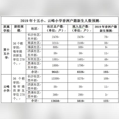 厦门云顶小学好不好？