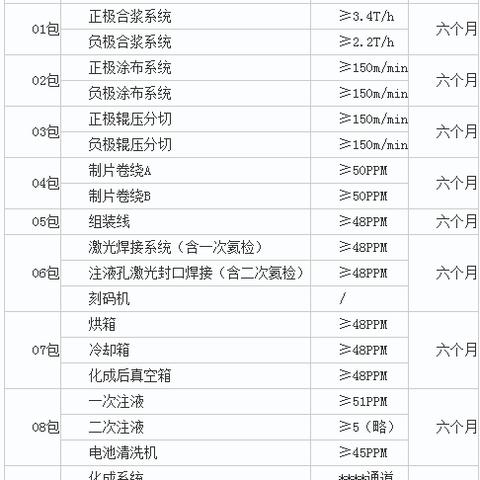 南通密封行业招聘长尾关键词有什么