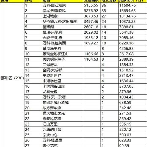 宁波市江北有什么新楼盘