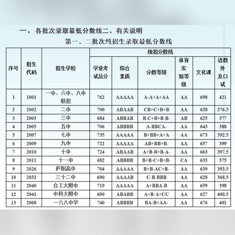 合肥市都有什么高中