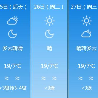 克拉玛依现在气温怎样的长尾关键词有哪些