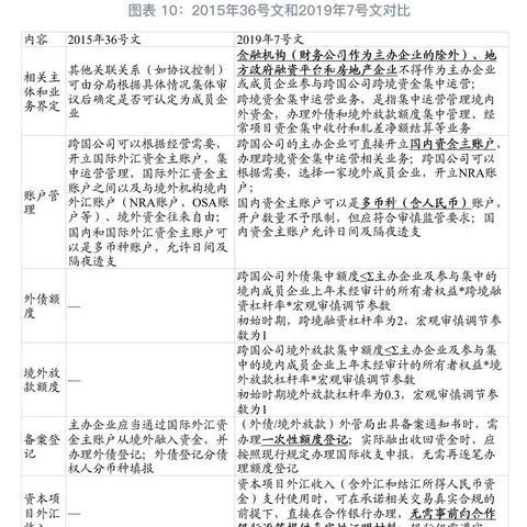 让优质外贸企业越诚信越便利  外汇展业改革配套制度正式出炉