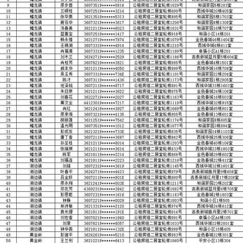赣州市公租房摇几次的长尾关键词有哪些