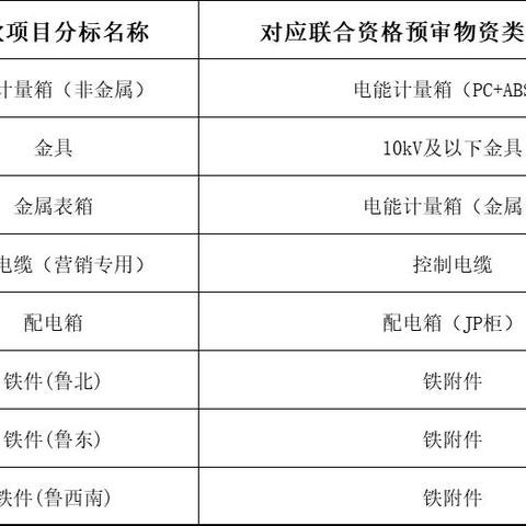 配电箱锁具批发货源的长尾关键词有哪些