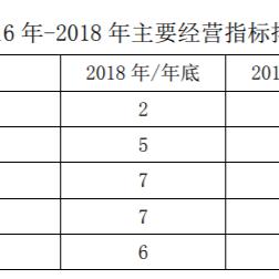 消息称又有三家对冲基金巨头进驻香港