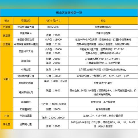 合肥南七里洋房相关长尾关键词有哪些