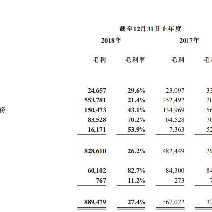 跨境电商国内收入多少