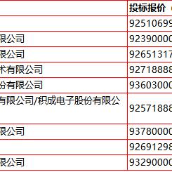 济南市评标专家入库的平台有哪些