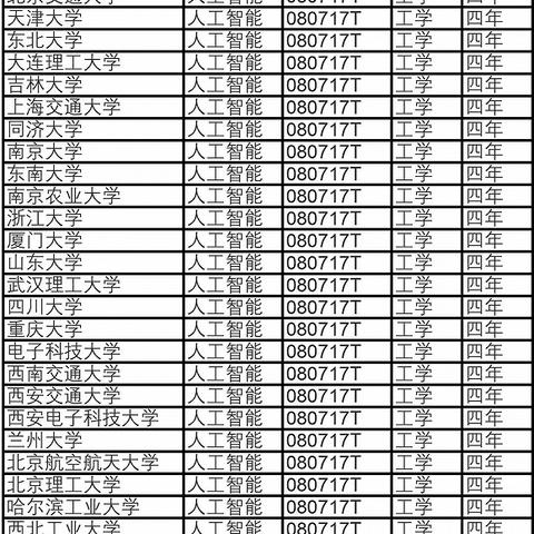 本科人工智能怎么样