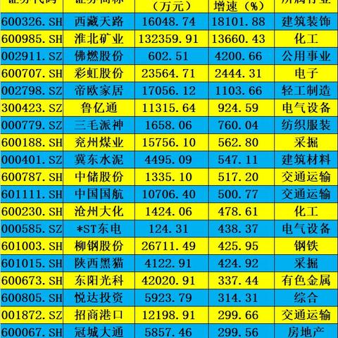 赛升药业是做什么的的长尾关键词有哪些