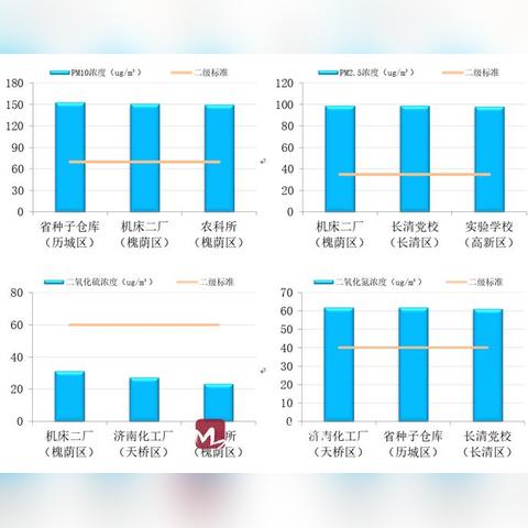 2025.11.28济南今天空气质量指数怎么样