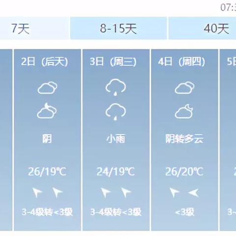 陆川明天天气预报的长尾关键词有什么