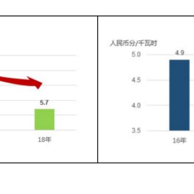 百万瓦特能源管理大师攻略：资源分配与危机应对