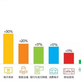 贵阳跨境易购平台有哪些的相关长尾关键词有哪些