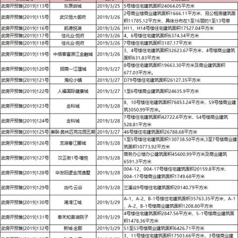 武汉金科城值得买吗？