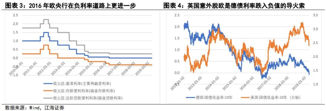 英国增长风险加剧 债券市场拉响警报