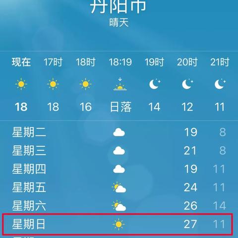 丹阳未来十五天天气的长尾关键词有什么