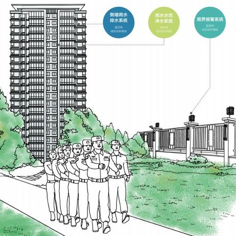 无锡市给水排水的长尾关键词有什么