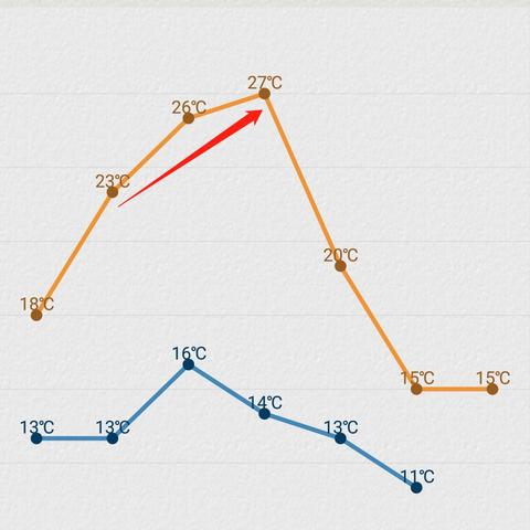2025.12.24苏州今日气温变化情况