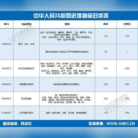 跨境电商国内交哪些税收