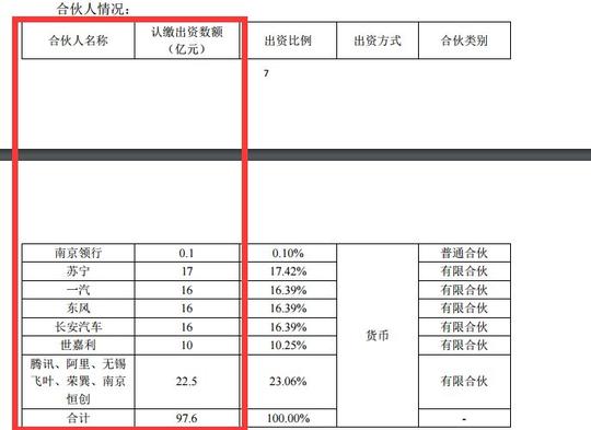 刚成立私募！马云马化腾罕见联手，这个百亿大项目正式启动，背后还有3大央企
