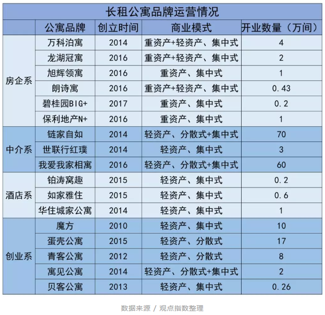 如何看待长租公寓模式