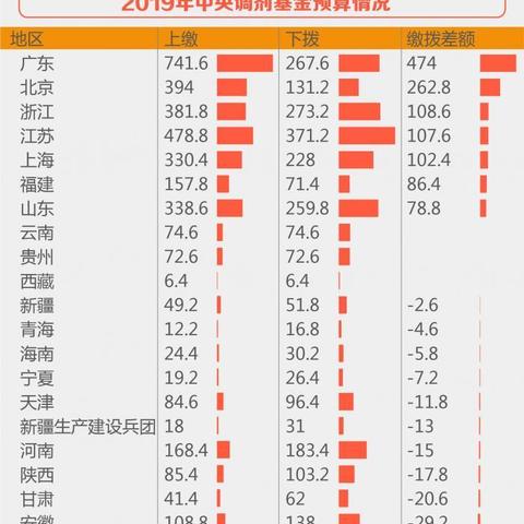 福建2014年社平工资的相关长尾关键词有哪些