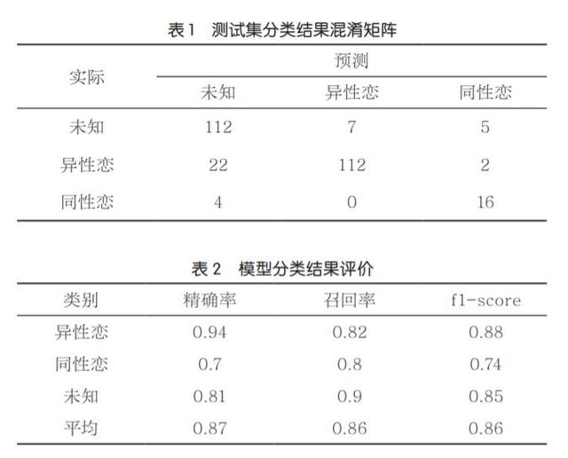 高危孕妇有什么特征