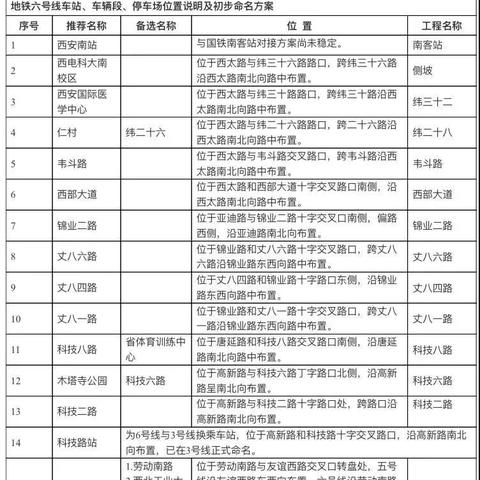 西安市丈八一路在什么区