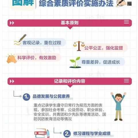 盘点上海高中学业水平考试相关关键词有哪些