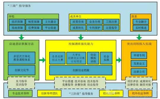 西安思源学院创新机制构建就业创业育人新格局