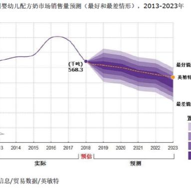 为什么不买跨境奶粉
