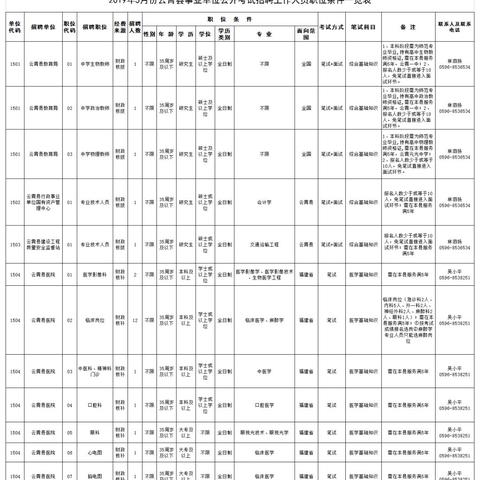 厦门公安文职成绩的相关长尾关键词有哪些