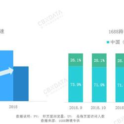 跨境电商供货操作流程的相关长尾关键词有什么