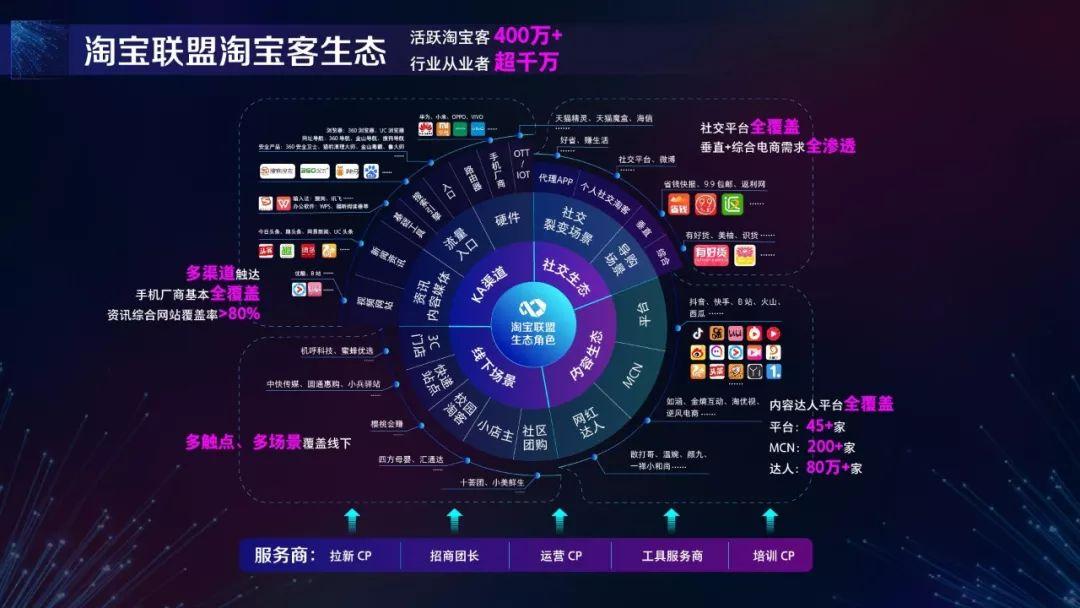推佣客拉新app(淘宝客网站源码使用教程)