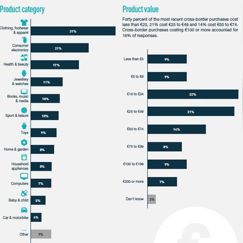 欧元跨境电商有哪些 欧元跨境电商有哪些