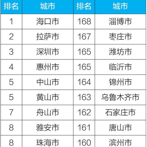 2025.11.18保定今天空气质量指数怎么样