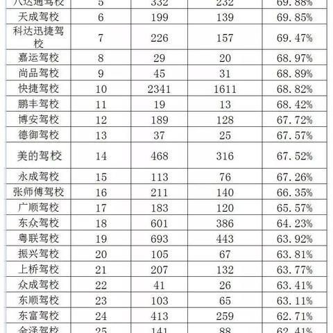 东莞市中医院怎么投诉?