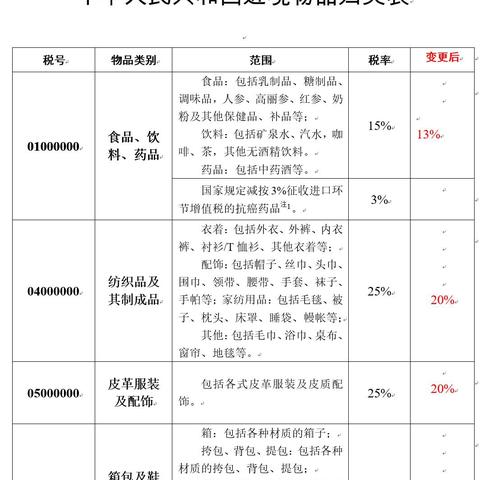 海关怎么查跨境电商产品 的拓展长尾关键词有什么