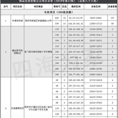 西安全运村房价相关长尾关键词有哪些