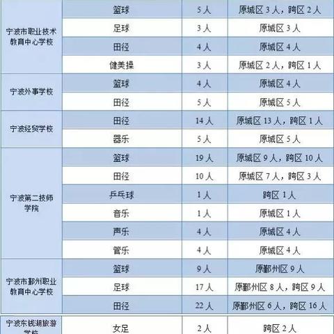 宁波市至诚高中怎么样