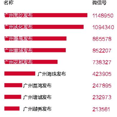 广州南沙新楼盘相关长尾关键词有哪些