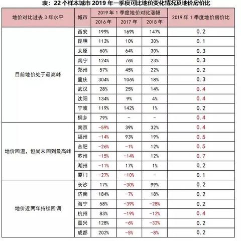 南宁非住宅去库存的相关长尾关键词有哪些