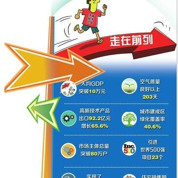济南gdp城相关长尾关键词有哪些