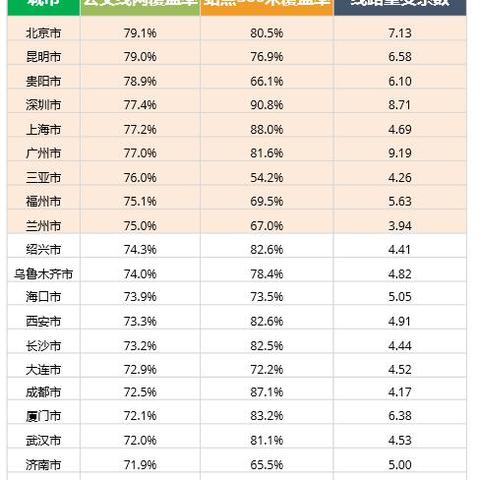 东莞市二手电车市场地址的长尾关键词有什么