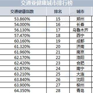 南通929交通广播电话长尾关键词有什么